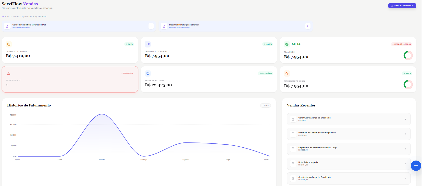 Dashboard operacional do ServiFlow Vendas