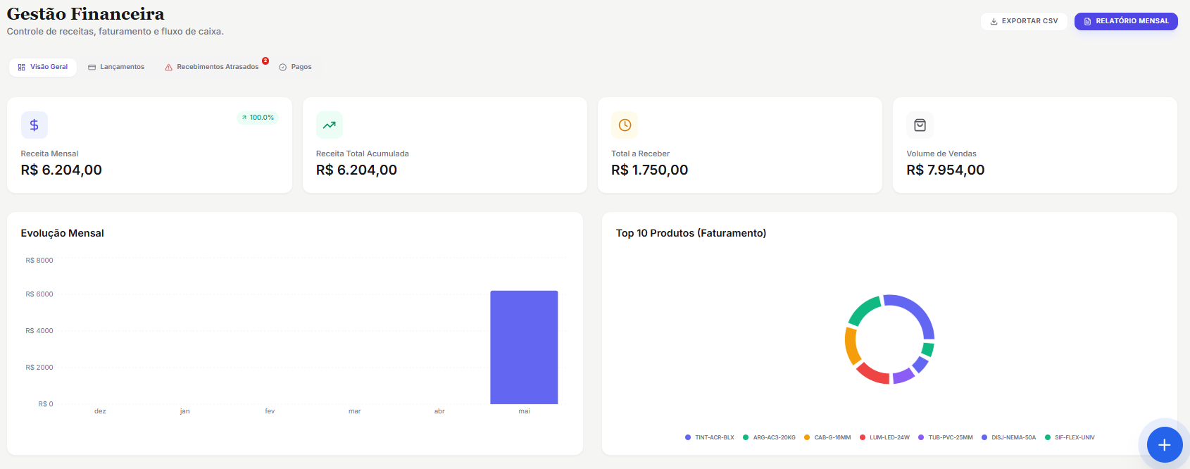 Financeiro integrado do ServiFlow