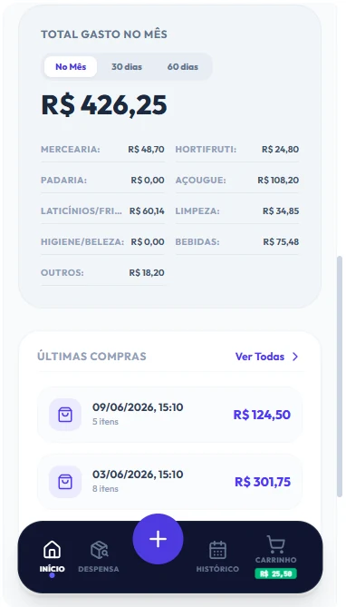 Histórico de Compras e Gastos